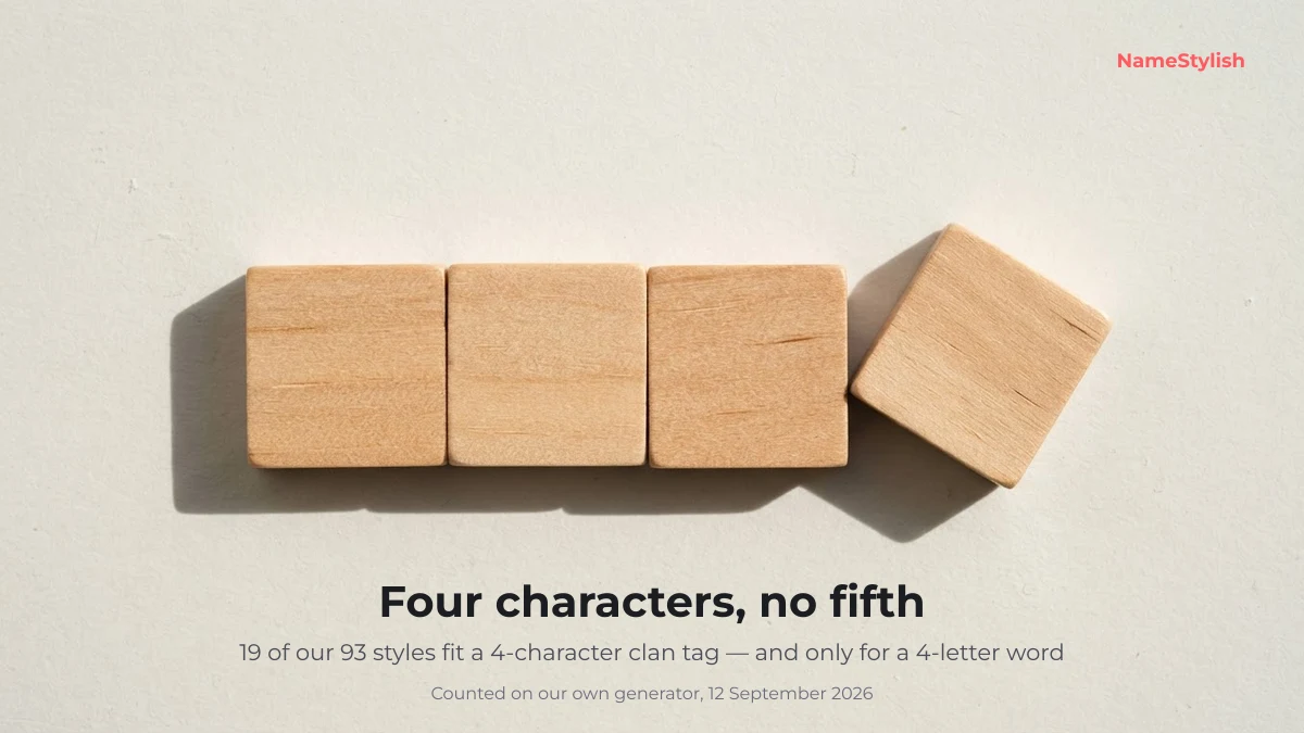 Four-character clan tag — which stylish name styles fit Three wooden tiles in a row with a fourth tilted away, showing a four-character clan tag limit