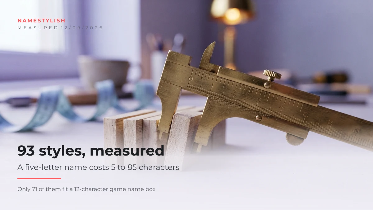 How long is a stylish name — 93 styles measured with calipers Brass calipers measuring a row of wooden tiles, illustrating how long a stylish name really is