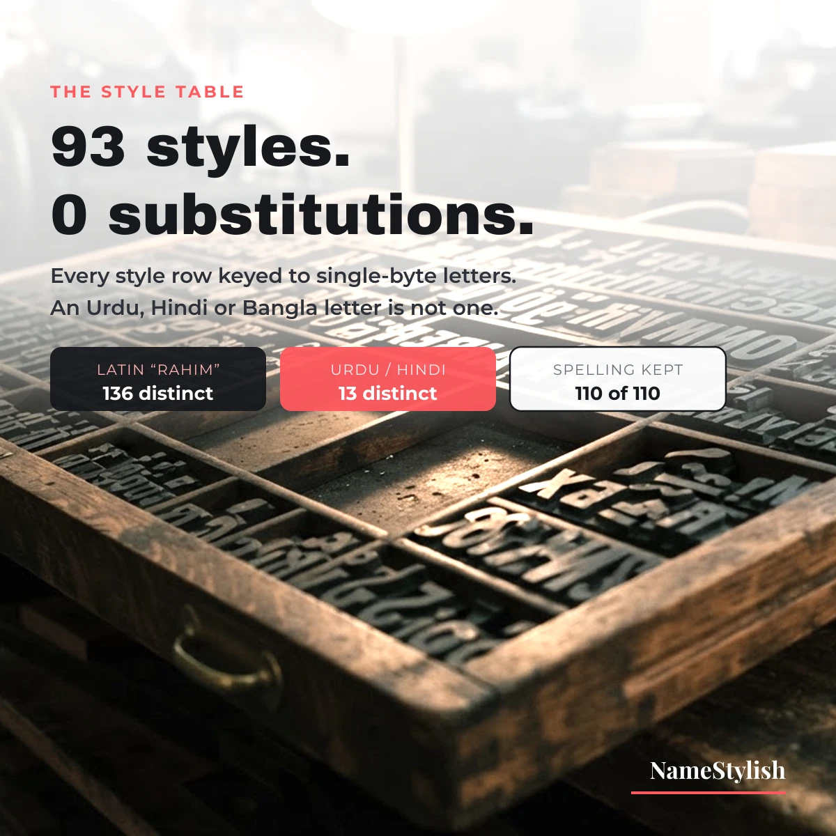 Style table - 93 styles, 0 substitutions for an Urdu or Hindi name Letterpress type case with empty compartments beside the counts 136 distinct for Latin Rahim and 13 distinct for Urdu or Hindi