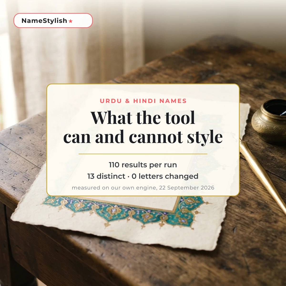 Urdu and Hindi stylish names - what the tool can and cannot style Urdu calligraphy page on a wooden desk with a card reading 110 results per run, 13 distinct, 0 letters changed